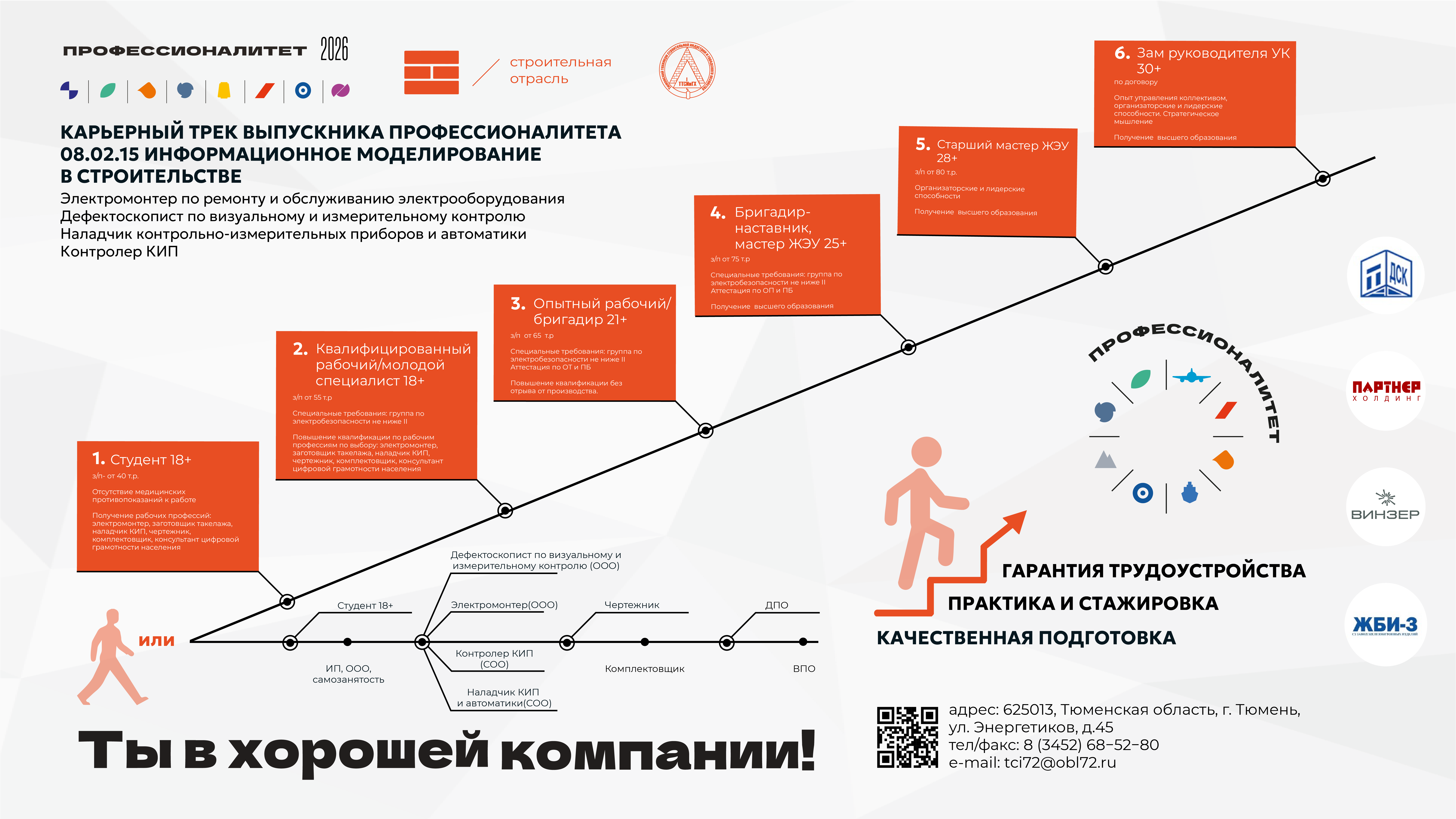 Карьерная карта Информационное моделирование в строительстве